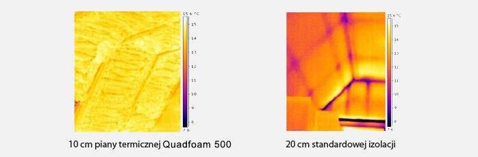 porównanie piany i wełna w ocieplaniu poddaszy