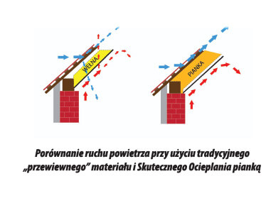 porównanie oddychalności piany i wełna w ocieplaniu poddaszy